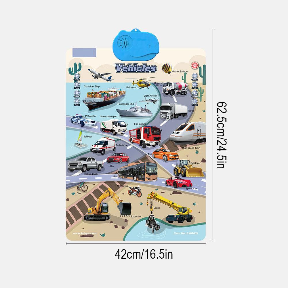 Alphabet Chart: Interactive ABC Wall Chart for Toddlers - Educational Fun