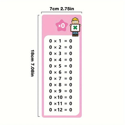 Math Flash Cards 0-12: Addition & Multiplication Learning Tool