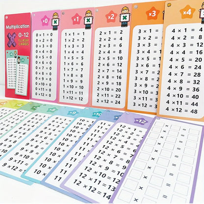 Math Flash Cards 0-12: Addition & Multiplication Learning Tool