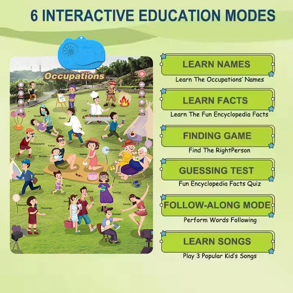 Alphabet Chart: Interactive ABC Wall Chart for Toddlers - Educational Fun